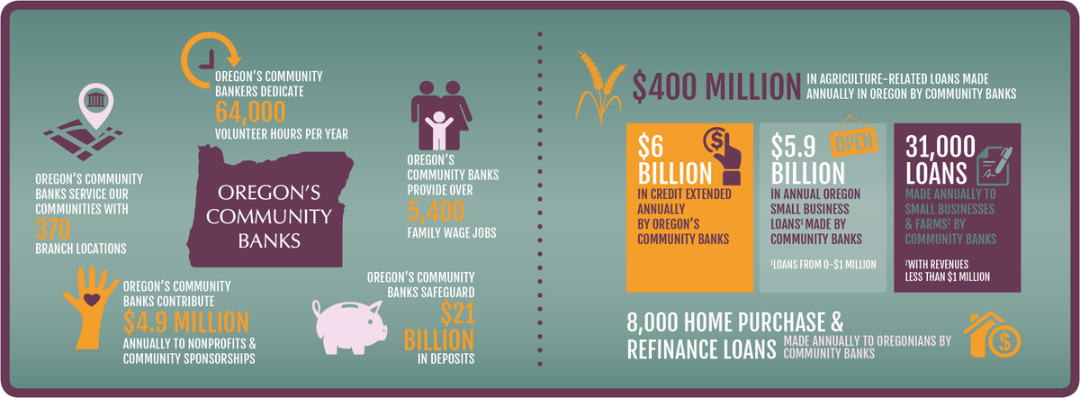 first_federal's tweet photo. Thank you for choosing to support a #Community Bank #ORCBW https://t.co/RwULiWyjp0