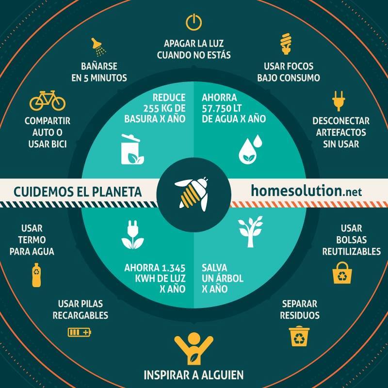 homesolutionnet's tweet photo. Cada uno desde su hogar tiene un gran impacto en el medio ambiente. Con simples cambios como estos, podemos disminuirlo ♻️🌏
Compartilo y, entre todos, generemos conciencia.
#homesolutionnet #ecotips #Soluciones #Hogar #Consumo #MedioAmbiente #Gasista #Electicista #Conciencia https://t.co/BddQZBPnQQ