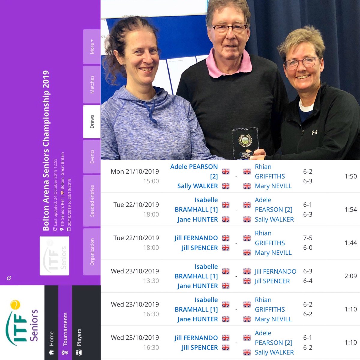 Great tennis this week at the <a href="/ITF_Tennis/">ITF_Tennis</a> <a href="/SeniorsTennisGB/">Seniors Tennis GB</a> event at @BoltonArena Managed to come runners up to the worthy champions #over50s <a href="/TheAlbertClub/">The Albert Club</a> @LancsTennis With Jill Fernando