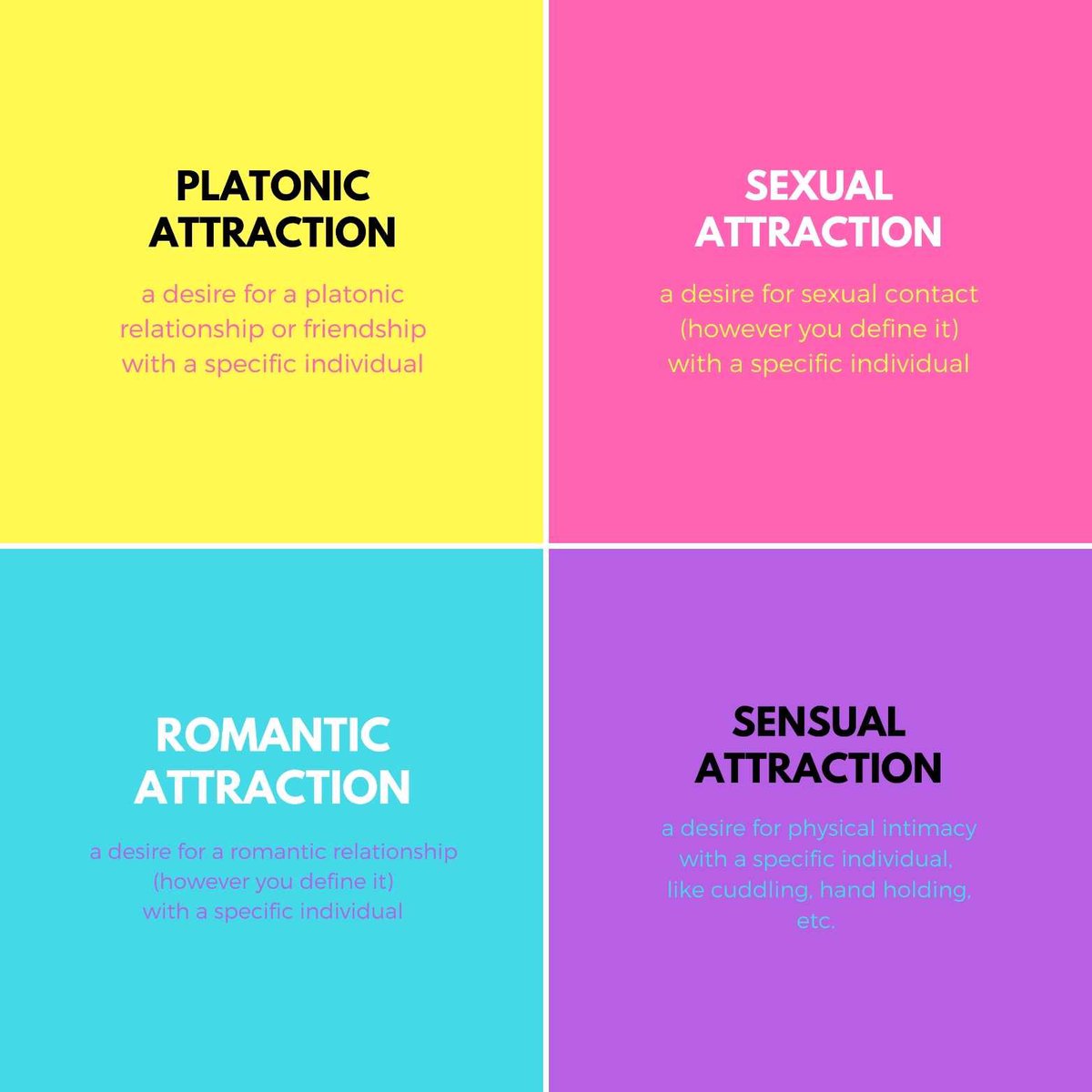 A simple guide to attraction and relevant terminology: