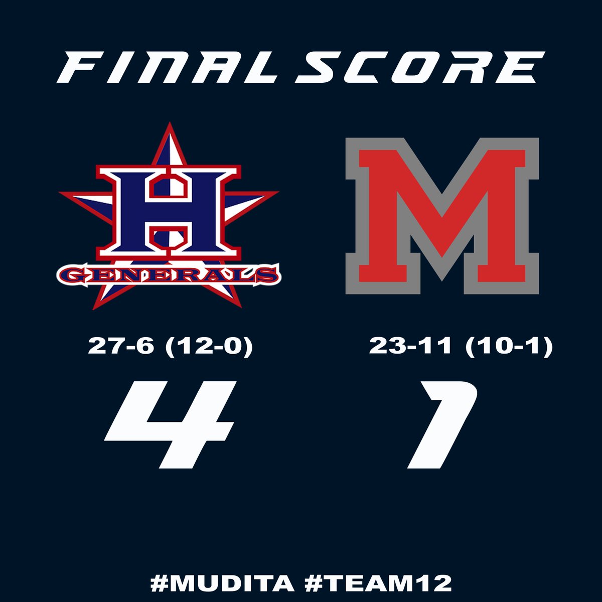 BALLGAME!!!

Carmen Gayler (<a href="/GaylerCarmen/">Carmen Gayler</a>) hits a 3-Run HR to win it!

#Mudita #Team12