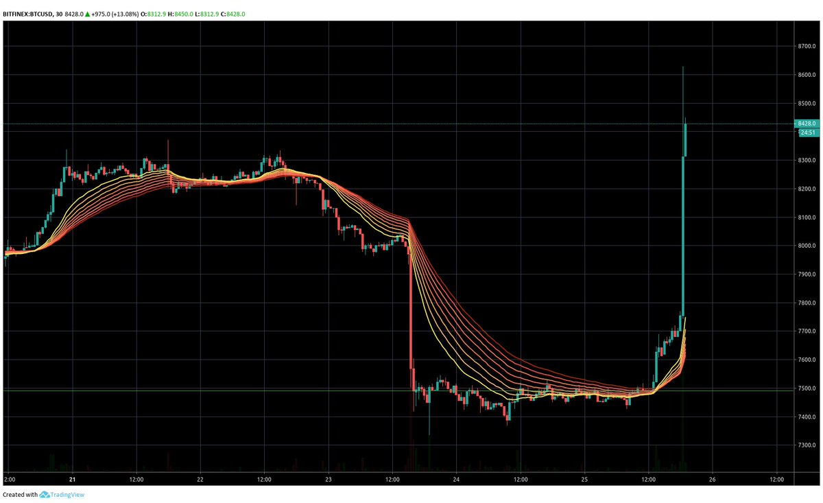 Live Chart Trading View