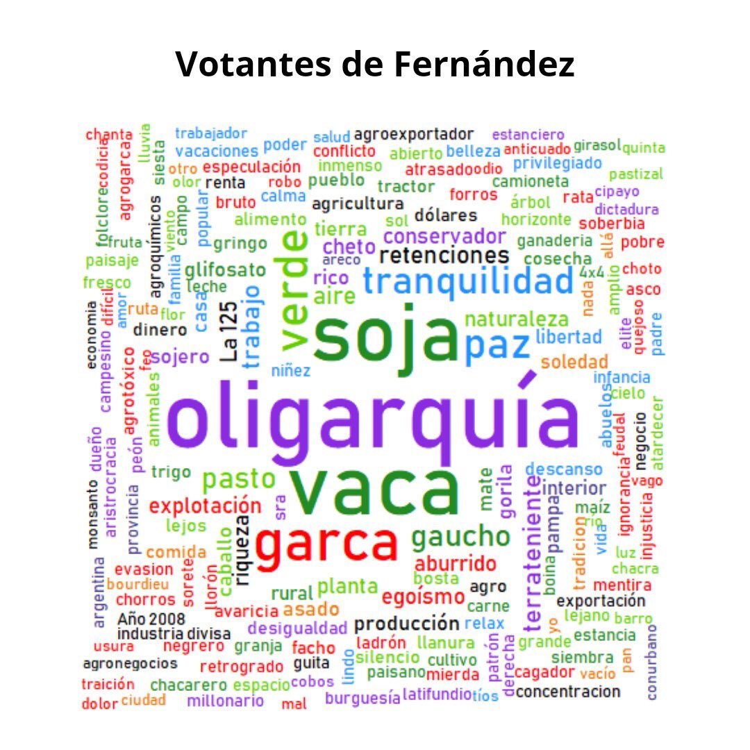 BumperCrop1's tweet photo. Lo que se desprende de la encuesta de opinión sobre la imagen del #Campo, es que para los votantes kirchneristas, cualquier trabajo que implique estar 8 horas despierto y sin drogarse, es considerado esclavitud. https://t.co/nsmnKmKrlo