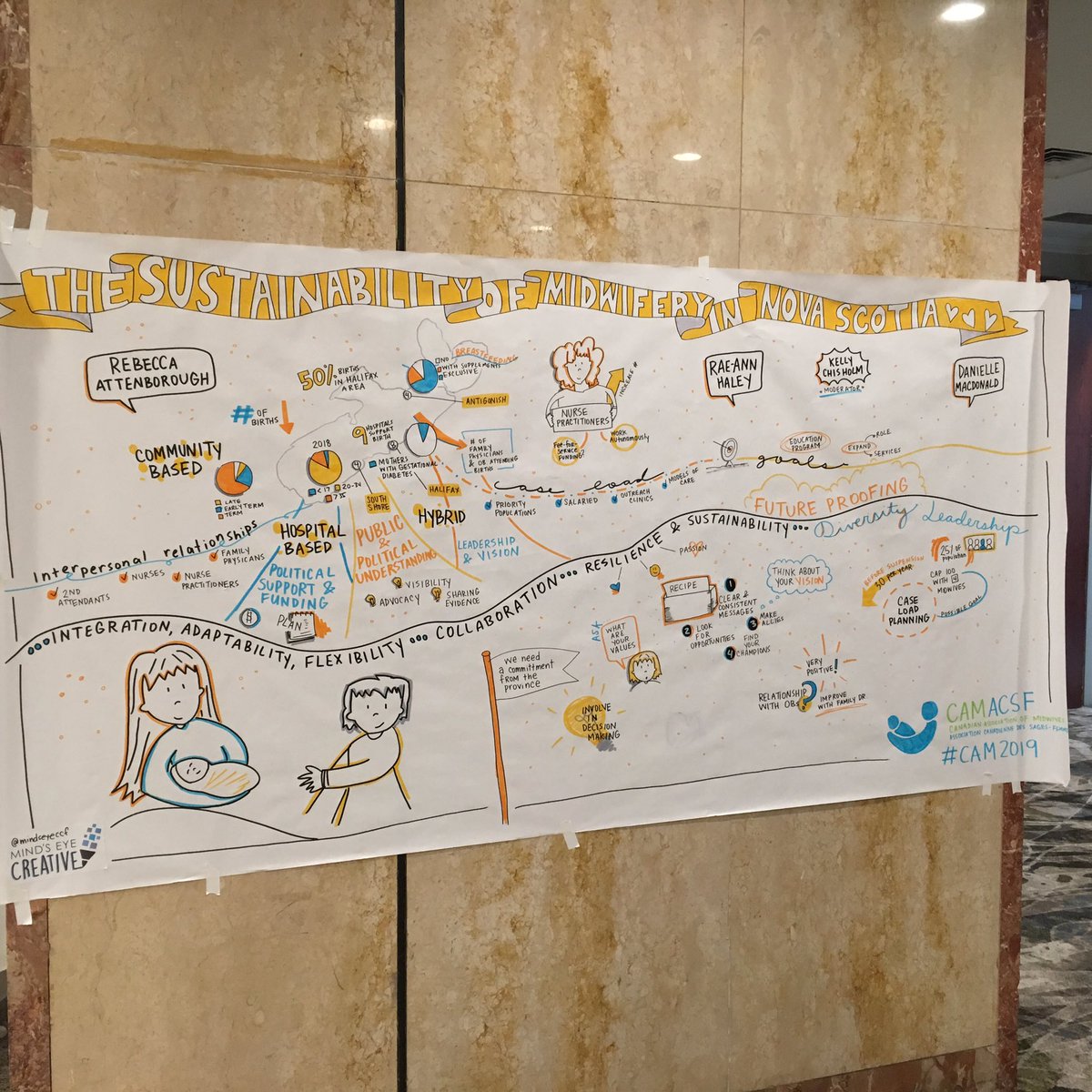 NancyYHZ's tweet photo. Midwifery in Nova Scotia #CAM2019 https://t.co/PsJxhGTkLQ