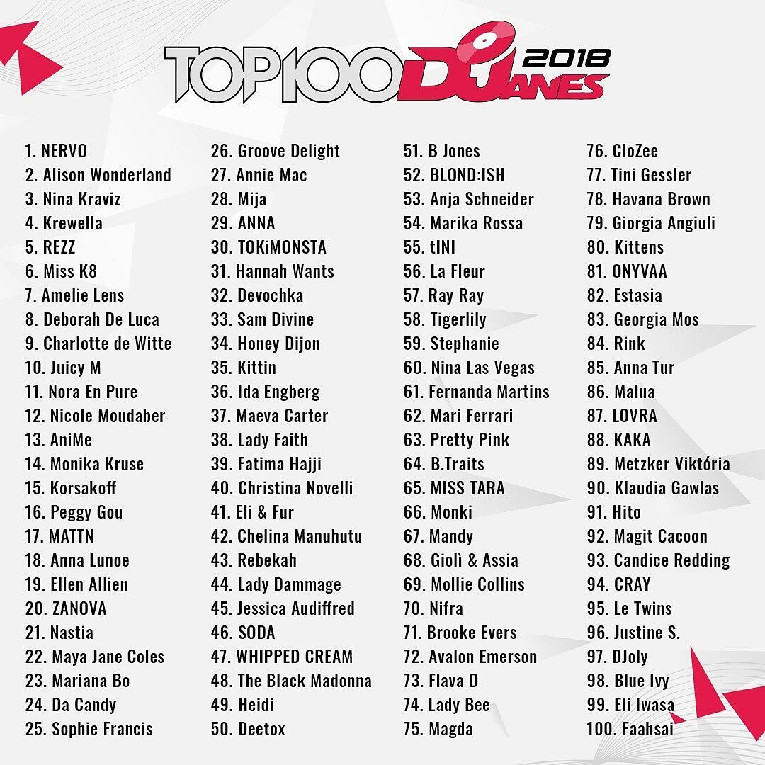 By @djanemag 

Dear friends, let's remind the #top100djanes2018 list.
