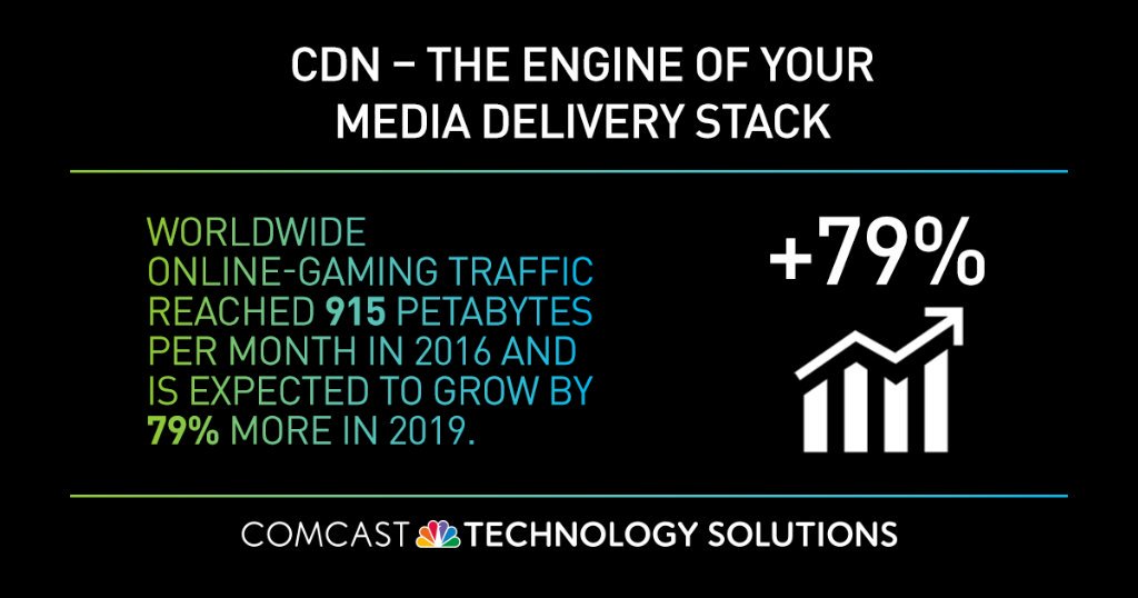 ComcastTechSoln's tweet photo. Relying on a hodgepodge of tools to execute campaigns often results in data duplication, errors in data entry and an inability to easily measure results. Download our guide to learn how to make digital viewing ๐บ a seamless experience: https://t.co/AhR3q9nAxD #advertunity https://t.co/vGK5c0Rfcy