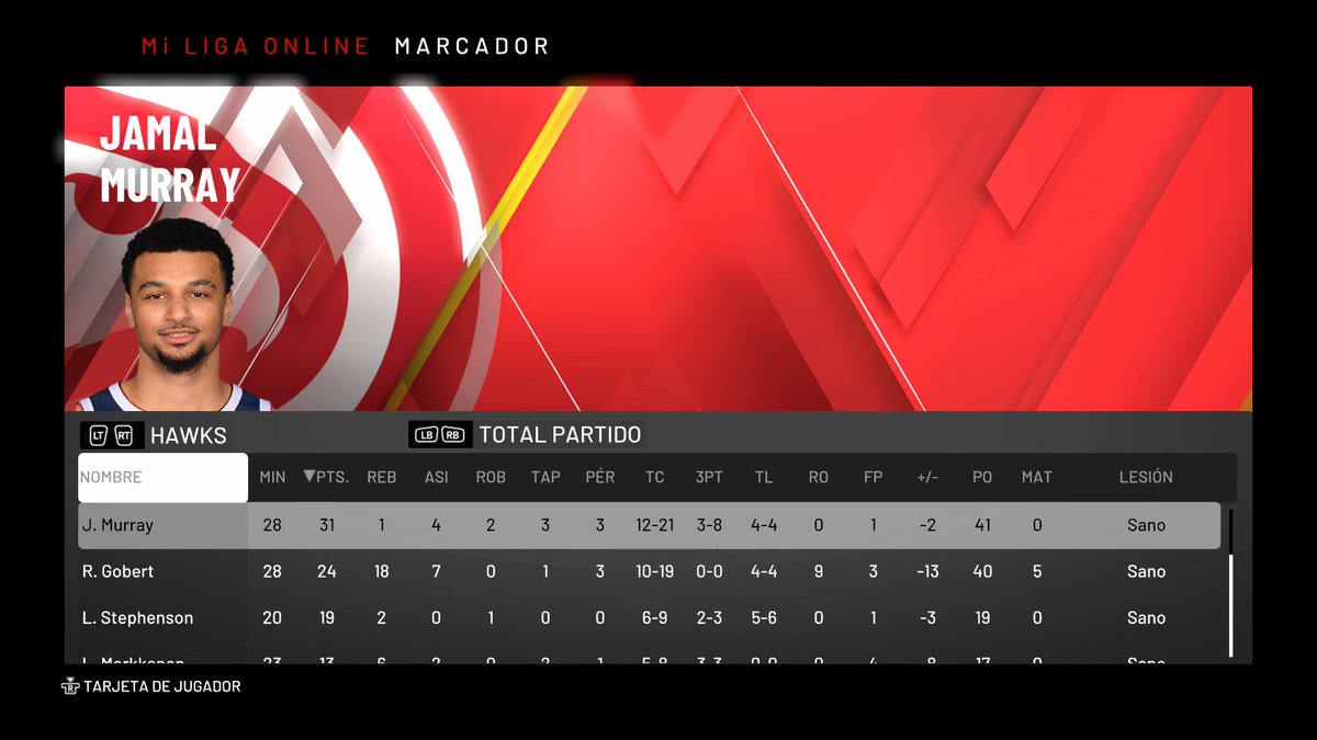 GmHawksPh1's tweet photo. Primera derrota del curso antes unos @NuggetsGm. Partido duro hasta el final. 111-122. Buen partido de Murray y Gobert #ligaphoenixCpn https://t.co/aYsdAyWjDU