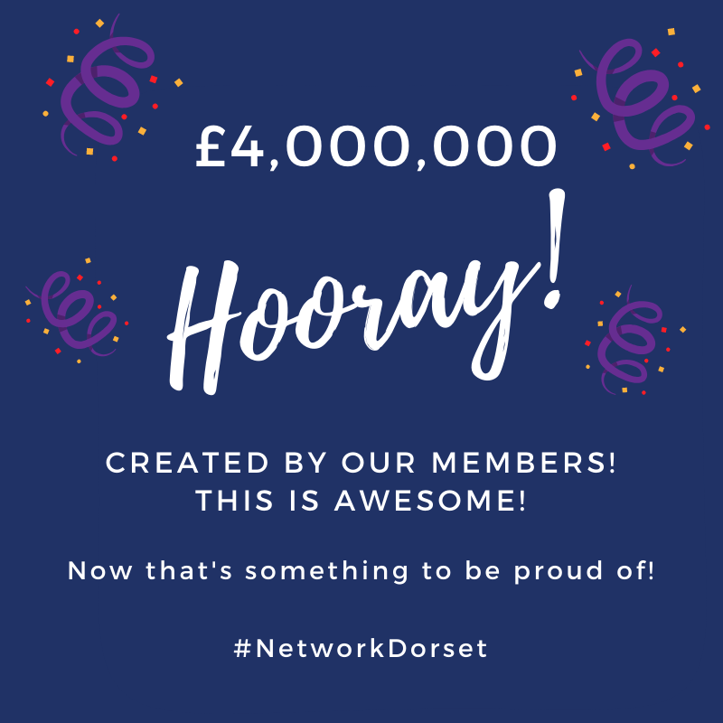 networkdorset's tweet photo. This week we reached £4,000,000!!!! 
An outstanding amount of #business created by our members, that is £1m more since last yr. We're a #networking group that prides in supporting one another and creating business opportunities together. A huge achievement. 
#Dorset #Dorchester https://t.co/enPE7sLqOk