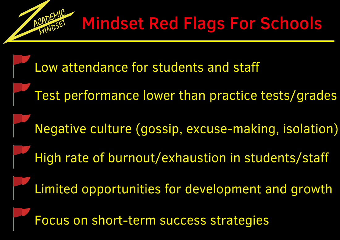Notice any of these red flags at your school? Check out these mindset tips to reduce the red flags and help your school perform at its best! 

mailchi.mp/bc9b24193760/b…

#mindset #mentaledge #sel 
<a href="/DisruptedTv/">Disrupt Reality</a> <a href="/PrincipalKafele/">Principal Kafele</a> <a href="/SteeleThoughts/">Danny Steele</a> <a href="/fastcrayon/">Amy Fast, Ed.D.</a> <a href="/wadestanford/">Wade Stanford</a> <a href="/NVSupt/">NV Superintendent of Public Instruction</a>