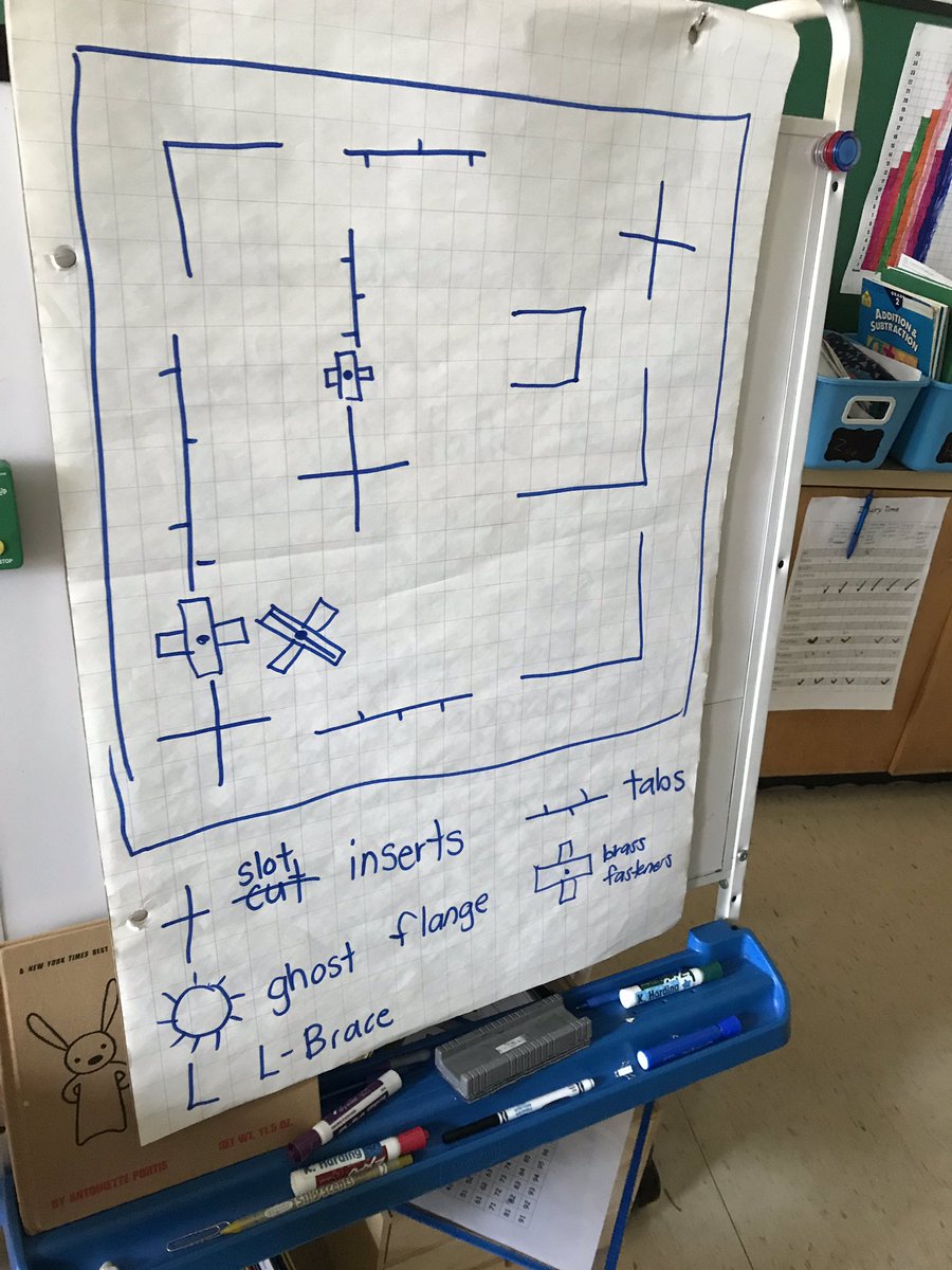 ClintonTDSB's tweet photo. Room 207 is collaborating and creating their STEAM challenge! They are building a Pac Man stadium. Amazing learning!  @TDSB_STEM https://t.co/7Qn3cqpHFJ