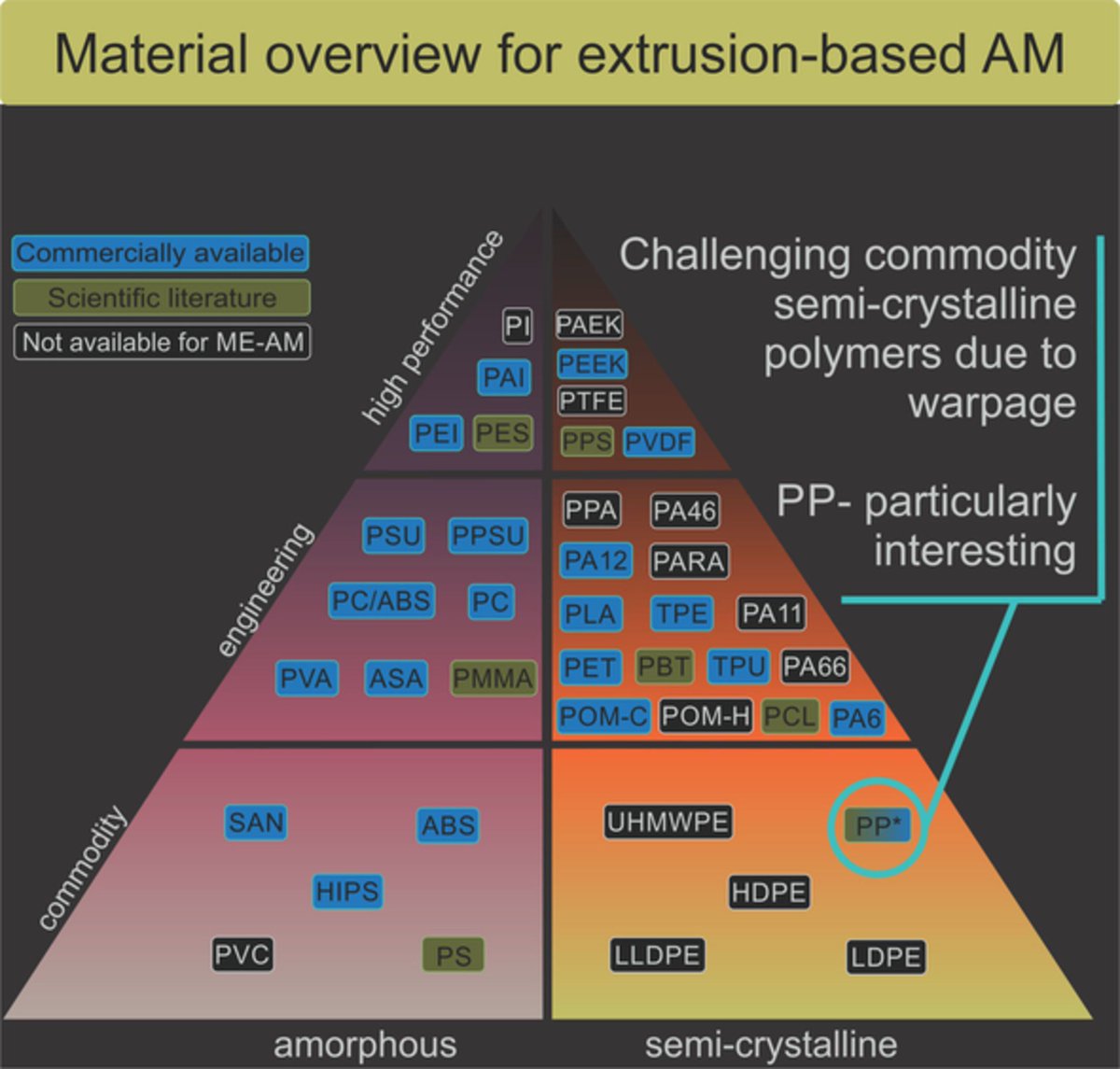 Wiley Polymers on Twitter: "Review in J. Appl. Polym. Sci: Material extrusion‐based manufacturing of polypropylene: A review how to improve dimensional inaccuracy and warpage #polymers #JAPS https://t.co/YsaiT5JBOS https://t.co/XrPFL3s4Mz ...