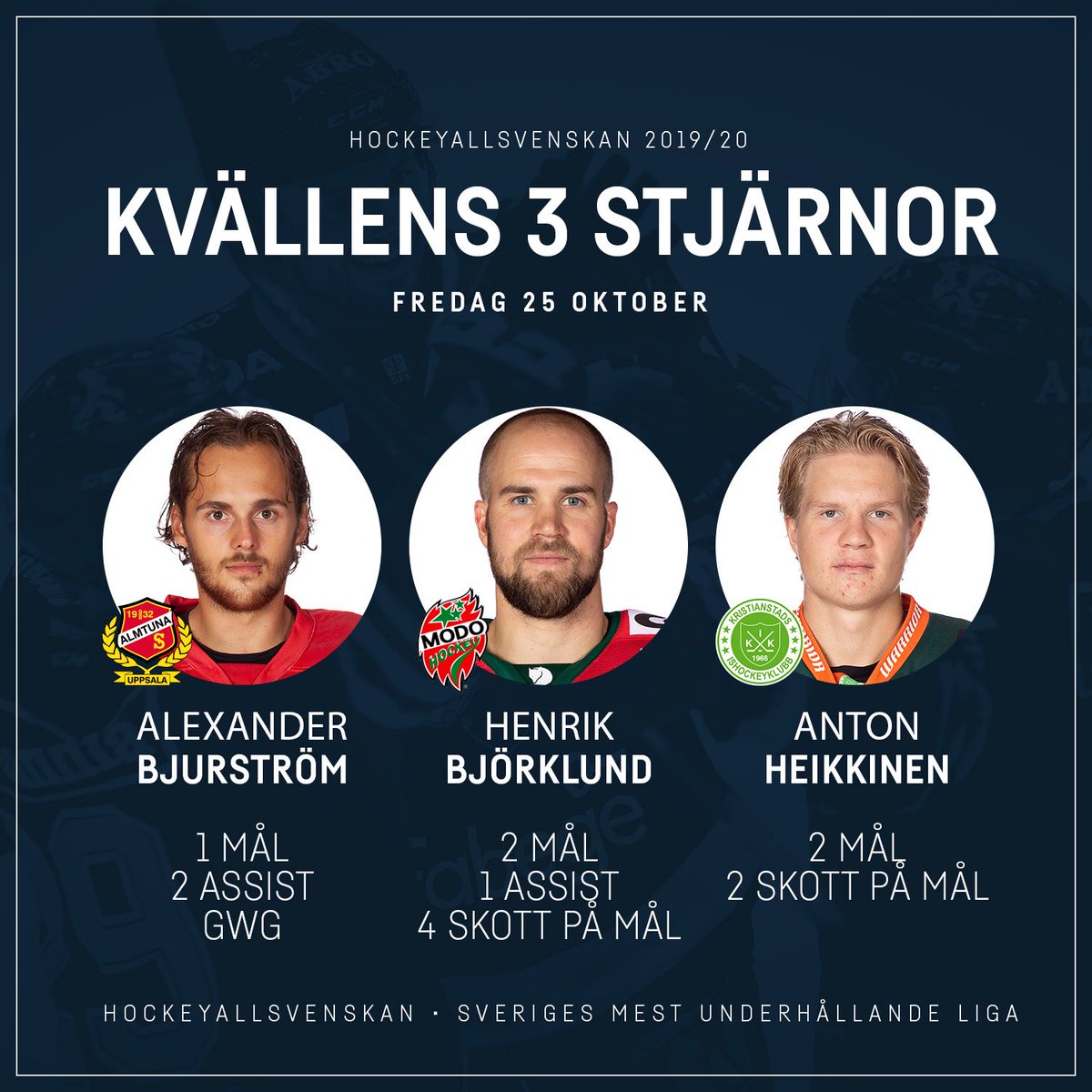 Kvällens tre stjärnor! #twittpuck #hockeyallsvenskan