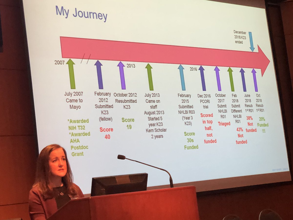 Felicity Enders, PhD, MPH (@felicityenders) on Twitter photo <a href="/ShannonMDunlay/">Shannon Dunlay</a> gave a spectacular talk on her journey for federal funding.
<a href="/MayoKernScholar/">Mayo Clinic Kern Scholars Program</a> <a href="/ShannonMDunlay/">Shannon Dunlay</a> gave a spectacular talk on her journey for federal funding.
<a href="/MayoKernScholar/">Mayo Clinic Kern Scholars Program</a>