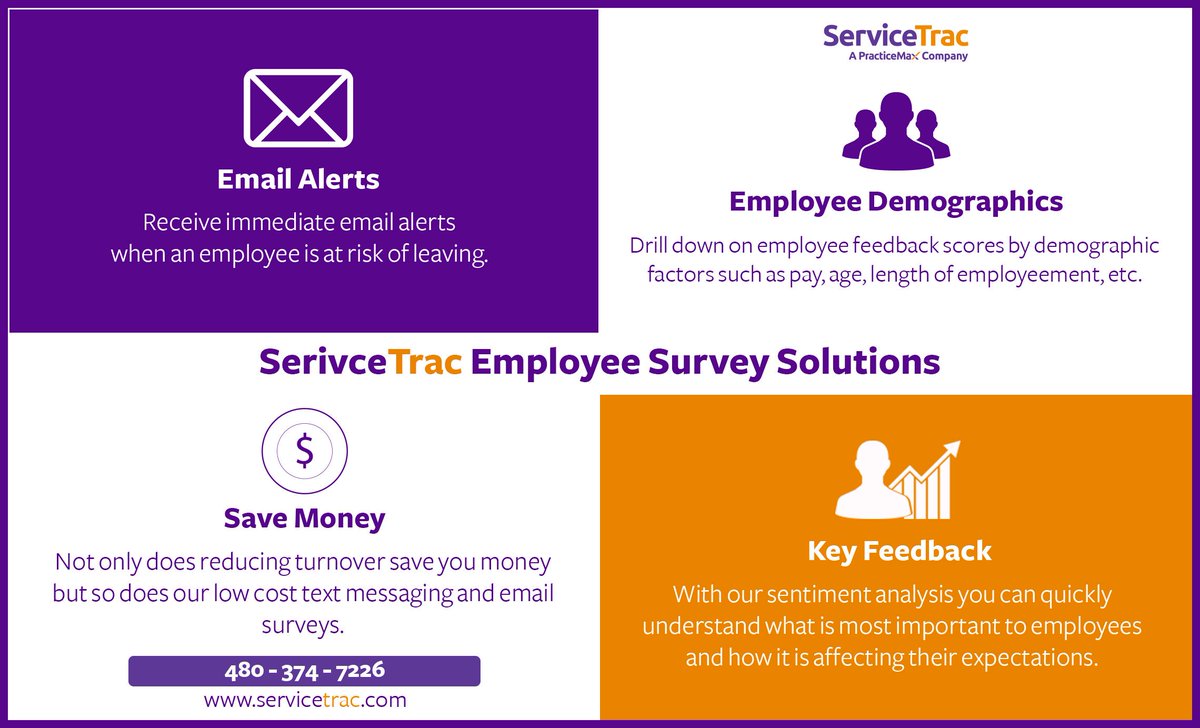 ServiceTrac's tweet image. Employee Survey Solutions by ServiceTrac! Let your data speak to you. #leadingage #EmployeeEngagement #retain