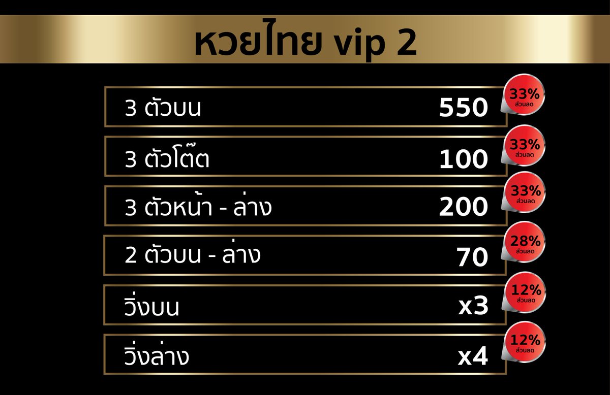 FIG98Channel's tweet photo. FIG98 ไม่แนะนำผู้ที่อายุต่ำกว่า 18ปี เล่นการพนัน ทั้งหวยไทย หวยลาว หวยลาวชุด หวยฮานอย หวยดาวโจนส์ 
*** อัตราจ่ายหวยไทยส่วนลดสูง 33% 3ตัวตรง 550บาท ***
สนใจคลิ๊ก >> https://t.co/KT8SSx2GT6
LiNE : https://t.co/l7UOES0njk
#FIG #FIG98 #เอฟไอจี #โปรโมชั่นเว็บหวย #หวยไทย https://t.co/0N0dYiqO4L