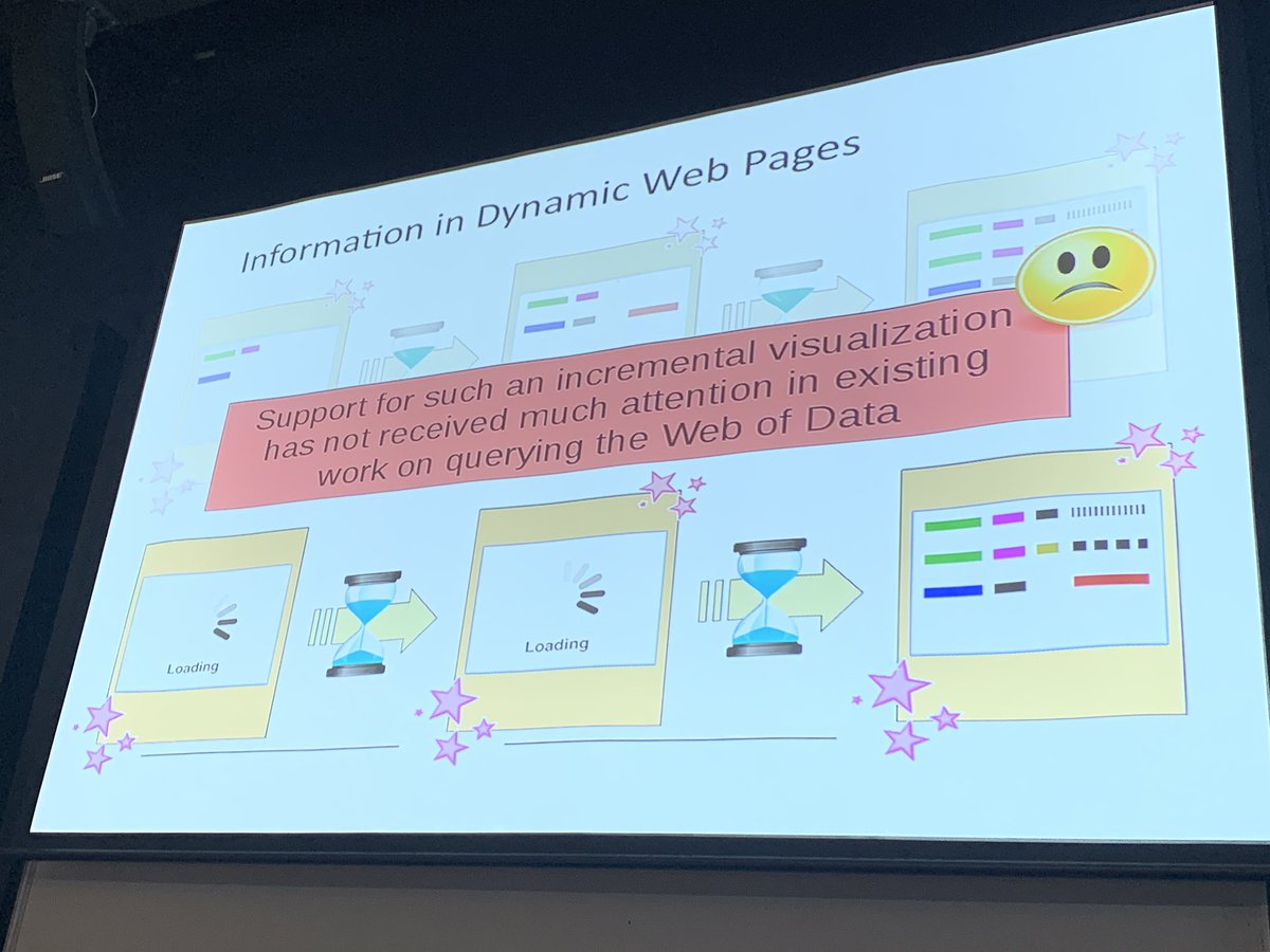juansequeda's tweet image. Keynote by @olafhartig: The message is to rethink optimization criteria for querying data in the web and consider focusing on optimizing response time instead of query execution time #ISWC2019 #iswc_conf