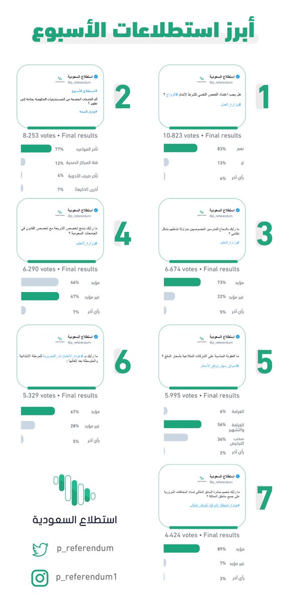 استطلاع السعودية