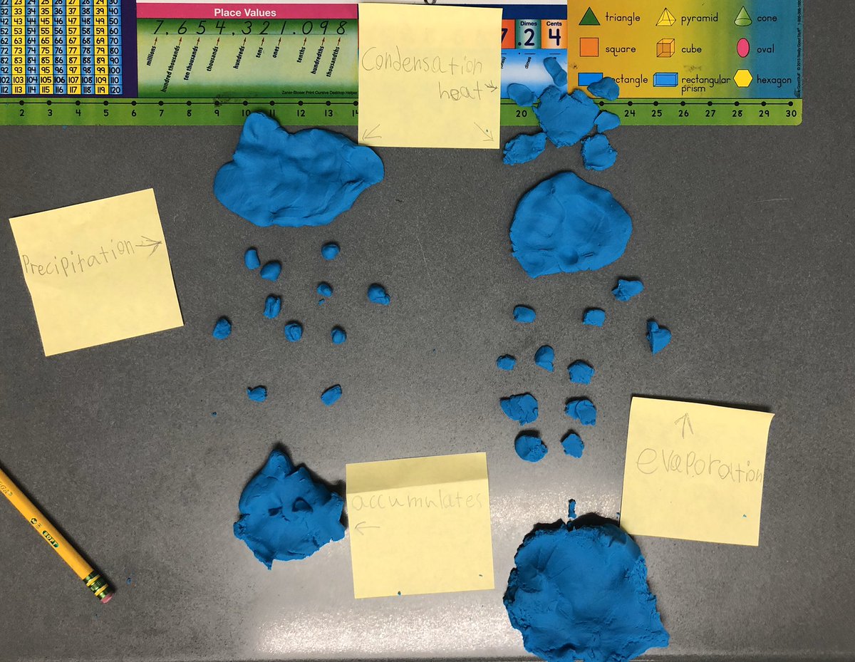 Ended our week modeling the Water Cycle using PlayDoh. 🌧