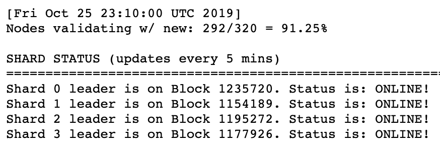 johnlamharmony's tweet photo. Nodes validating at 87.19% last week 🗓️
With small fluctuations sometimes 📉📈
Now at 91.25%, always a step closer to 100%! 😄 https://t.co/XFHyNOetkD