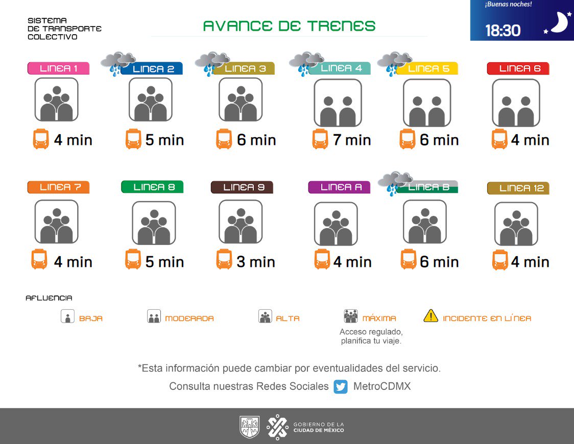 MetroCDMX tweet media