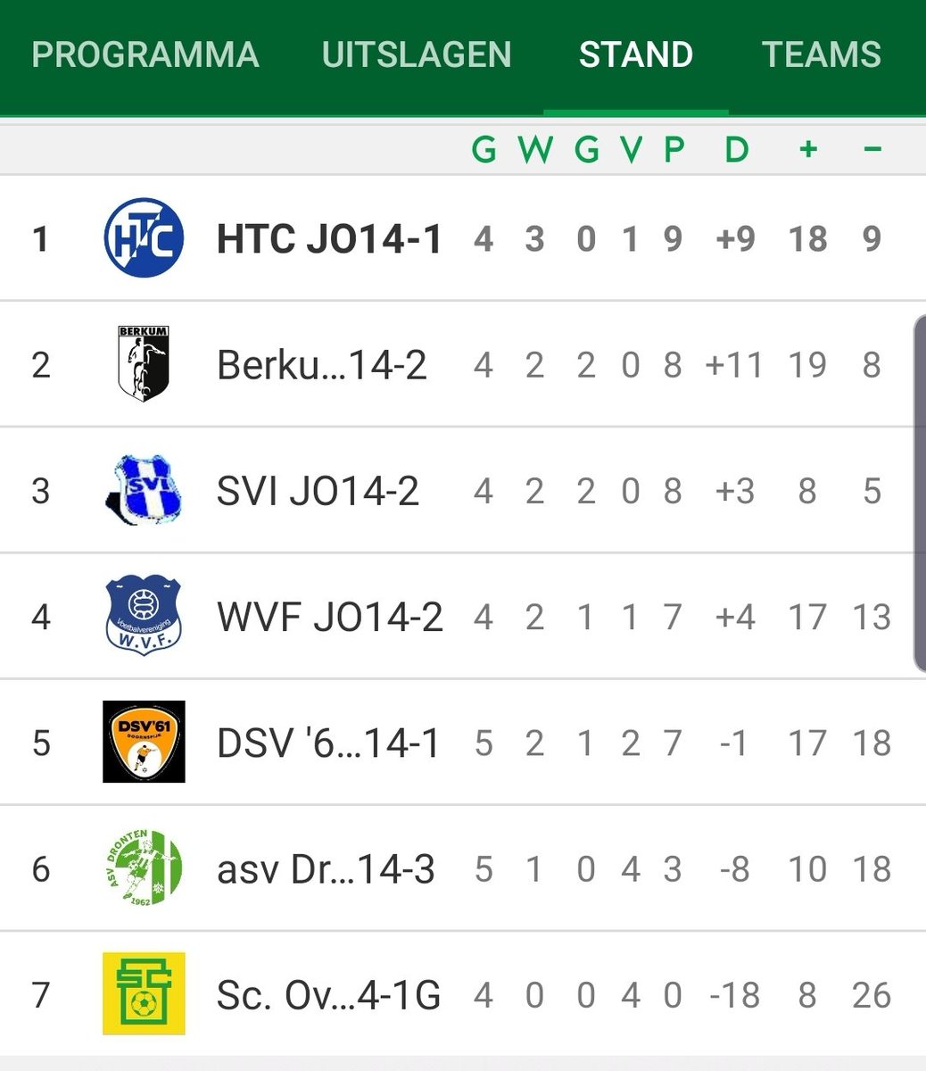 Belangrijke wedstrijd vandaag. Vorige week onnodig verloren, hopelijk zijn de jongens vandaag wat scherper. Hup HTC! Pak Berkum! ⚽️
Eerst koffie.