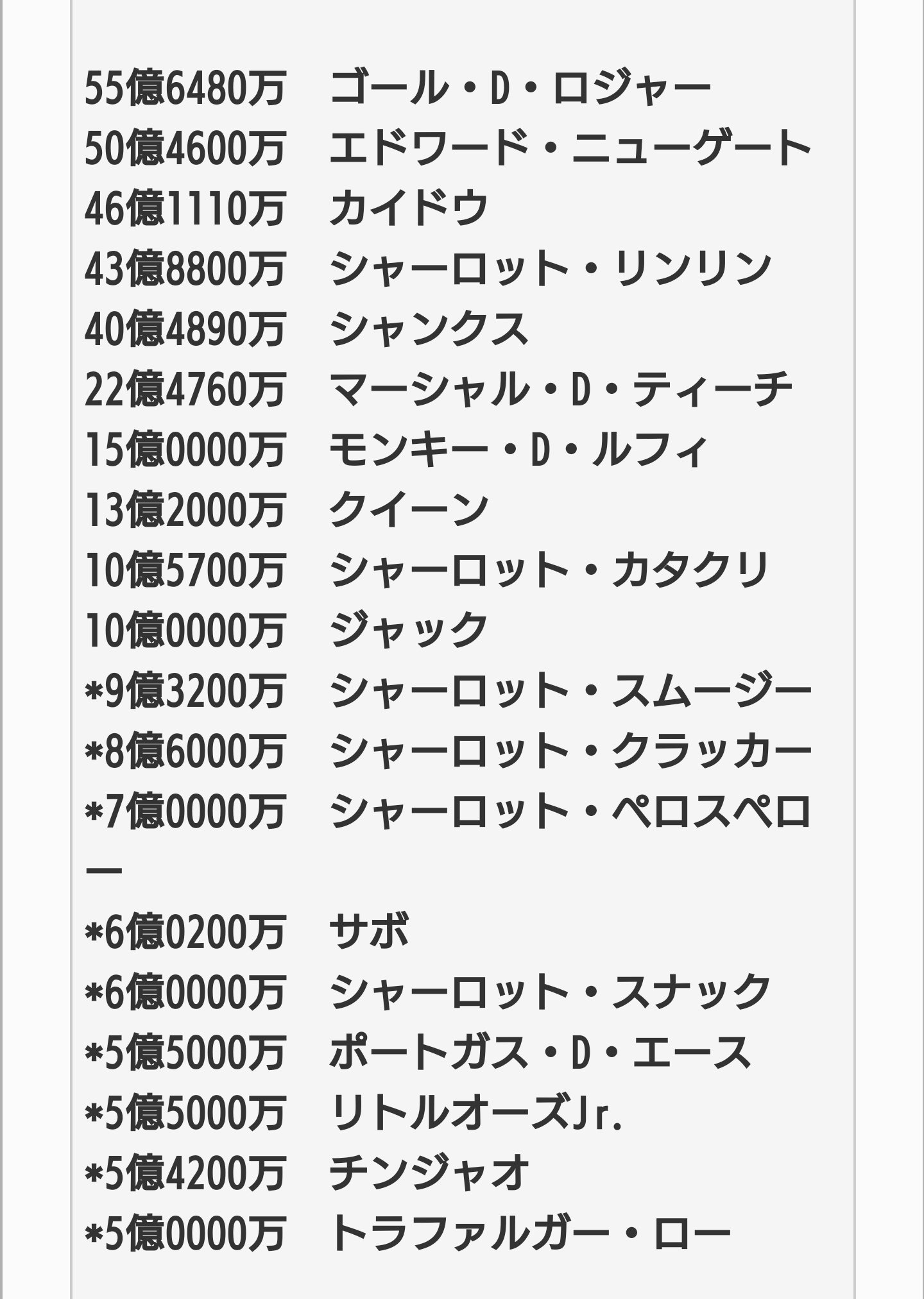 キアリー諒 C ロナウド大好き ワールドカップ開幕 Aguagu16 まぁそうですよね ホールケーキ編ではゾロ様出ませんでしたからね笑 ルフィも多分またあがりますよね ルフィが億以上になったらゾロ様は10億は欲しいです 最低でもスムージーとジャックの間