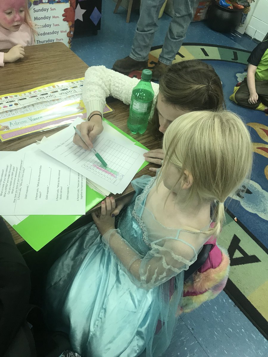 sbowen26's tweet photo. This is my favorite part of the day! Students explaining their data to their parents. @FESDragons #kvecact https://t.co/RoIIVOczaj