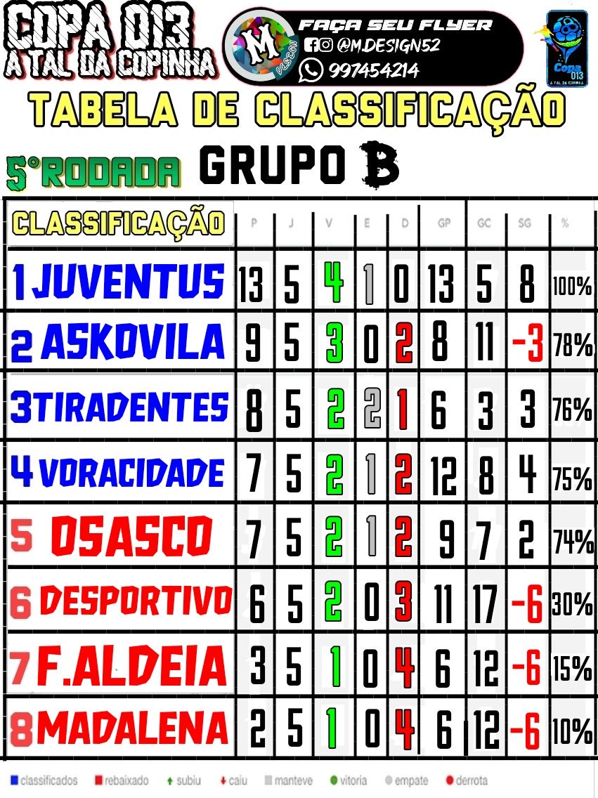 JuventusSR1's tweet photo. Domingo entraremos em campo em busca de +3 pontos, contra a equipe E.C Voracidade. Conto com a presença de nossa torcida e jogadores. #éajuve🏴🏳️ https://t.co/Znhogu01Kv