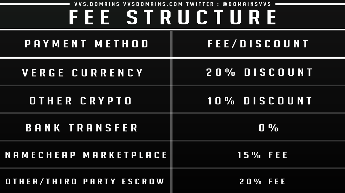 DomainsVvs's tweet photo. We will use the following fee structure.
Save #money by buying with #VergeCurrency.
https://t.co/c36I1oGPdt
#PayWithVerge #Verge $XVG #XVG #VergeFam #XVGFam
https://t.co/BHG2JhNJgk
#VVSDomains #VergeZoo #VergeArmy #Cryptocurrency #Blockchain #Crypto #VergeFamily #VergeWorld https://t.co/sB2Nhvha9O