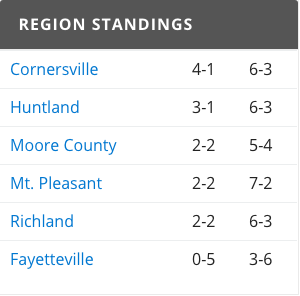 Kevin Riner tweet media