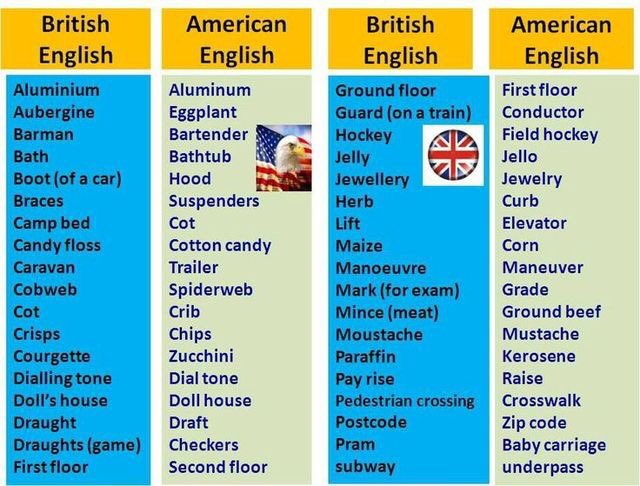USA_vs_UK's tweet photo. American and British English https://t.co/YBYgvyt80R