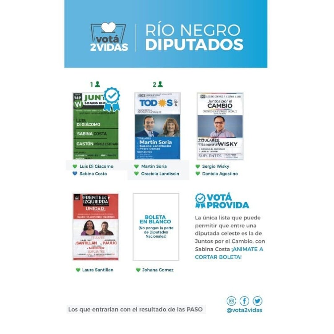 Vota2Vidas's tweet photo. RÍO NEGRO #Vota2Vidas

Más allá de quién elijas para Presidente, podés cortar boleta para defender las 2 vidas en el Congreso de la Nación.

#RioNegro #SalvemosLas2Vidas #Elecciones2019 https://t.co/1SBRY5NGVE