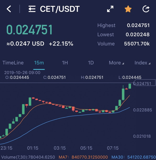 Coinex Token Price Aulad Org