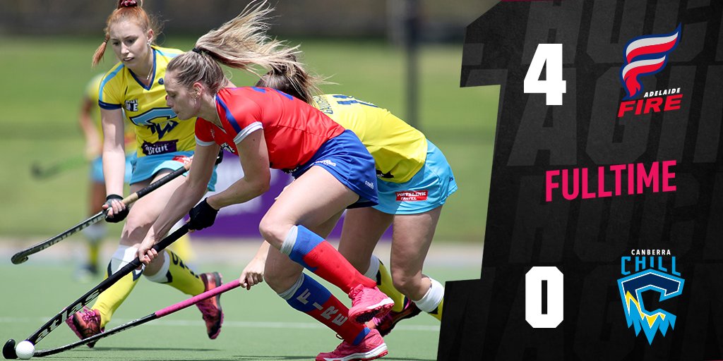 Hockey One (@h1league) on Twitter photo FT | <a href="/AdelaideFireH1/">Adelaide Fire</a> Women have leapfrogged <a href="/CanberraChillH1/">Canberra Chill</a> into 3rd after Emma de Broughe, Miki Spano, Gabi Nance & Hattie Shand all hit the score sheet for the hosts #ADLvCCH #HockeyOne FT | <a href="/AdelaideFireH1/">Adelaide Fire</a> Women have leapfrogged <a href="/CanberraChillH1/">Canberra Chill</a> into 3rd after Emma de Broughe, Miki Spano, Gabi Nance & Hattie Shand all hit the score sheet for the hosts #ADLvCCH #HockeyOne