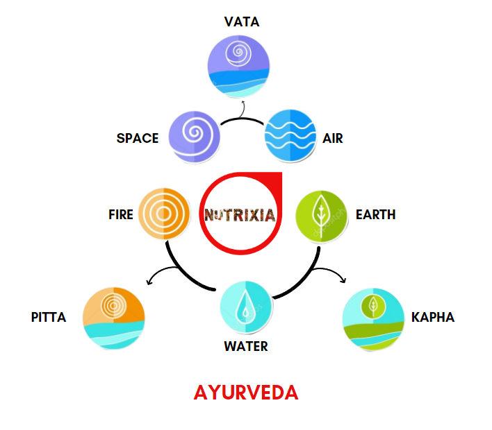 everayuherbs's tweet photo. Eating according to your Dosha can solve lots of health issues-
https://t.co/G3NXGJ3l6v
https://t.co/NJ9UY9MQFI
#IndiaWaliDiwali #nutrixia #nutrixiafood #spicesonline #ayurveda #Dosha #ayurvedadosha #piita #vatta #kapha #health #skincare https://t.co/pyPbLUFUaY