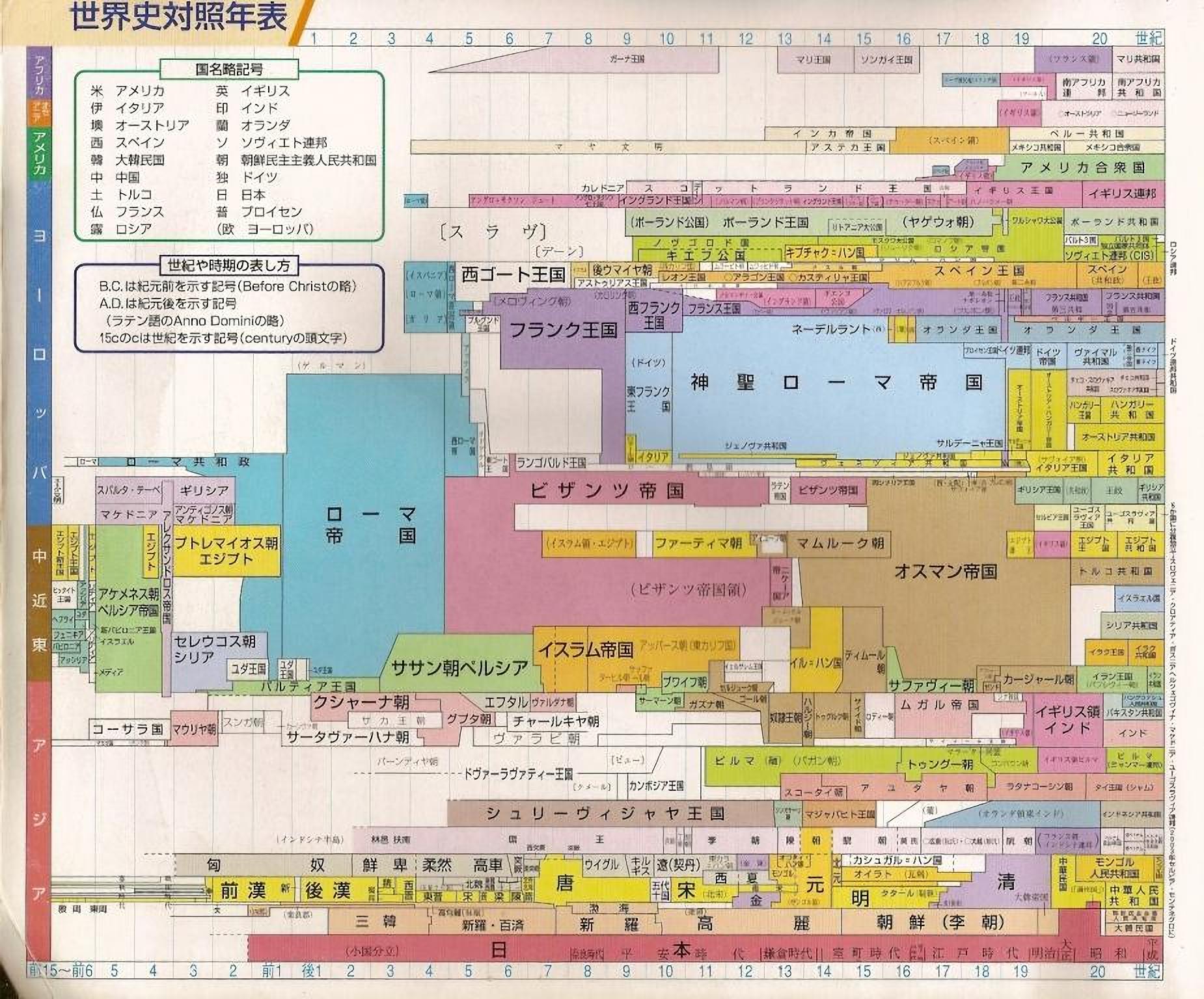 一日で覚える世界史年表 Podoro on X: 