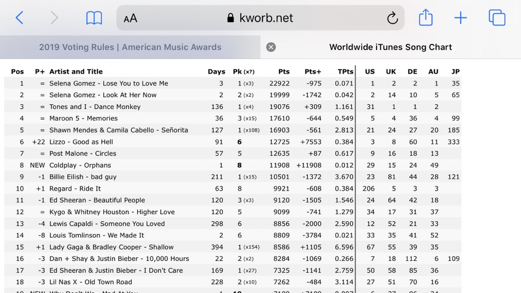 Itunes Song Chart Us