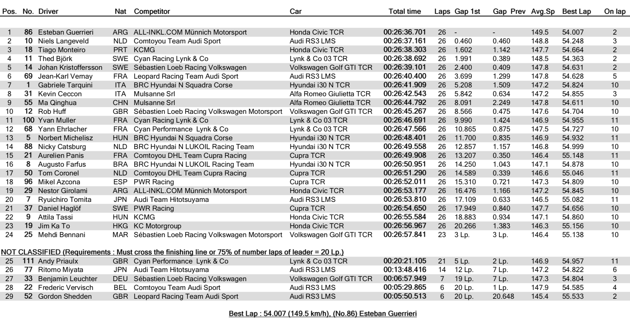 resultados_wtcr_suzuka_1