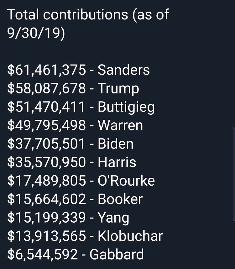 cMCtheGoat's tweet photo. @AlwaysActions @MarcusFahey Well if that’s the case Bernie Sanders might be president. Sanders pictured here last weekend in Brooklyn. The Sanders people are the only group of people more vocal &amp; ferocious than Trumpites. They actually hate HRC more than the Trumpers. Ps: Props to Mayor Pete. Over $50 mil! https://t.co/7JbywKoDMN