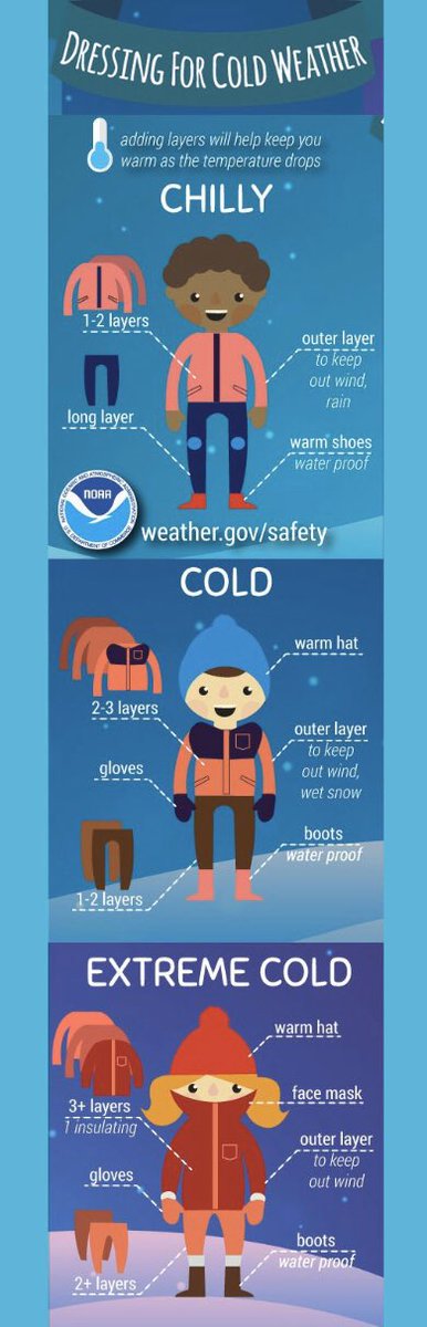 Winter is coming so we thought we would share this advice about how to dress for cold weather. Don’t forget to check the forecast and pack layers in your child’s back pack so they can enjoy our outdoor play. Thank you 🐠💙