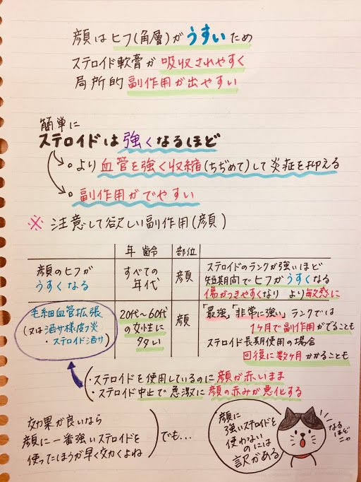 岡部幸治 おかちんです 美保薬局 いわき市 Pa Twitter 本日も 非常に強い マイザー軟膏 ス剤 を 顔に２年使用されたお客様が 顔に 非常に強い ランクの ス剤２年ってありえない 休薬した場合 リバウンド辛いんです 2週間 1ヶ月以上 改善しないのに