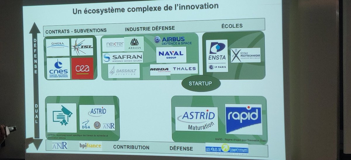 rec_class's tweet photo. #innovationdefense : écosystème simplifié de l'innlvation défense avant 2017.

#MBADMB https://t.co/G5TOdpYnc4