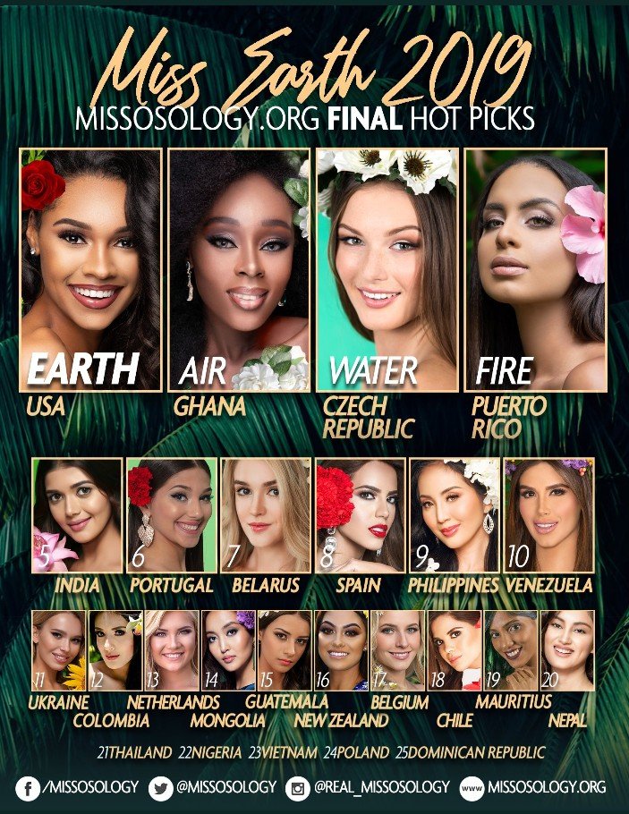 Who will be crowned Miss Earth 2019? Check out Missosology's Final Hot Picks: missosology.org/miss-earth/599…

#MissEarth #MissEarth2019 #MissosologyBig5 #PageantsThatMatter #RelevantPageants #MissosologyHotPicks