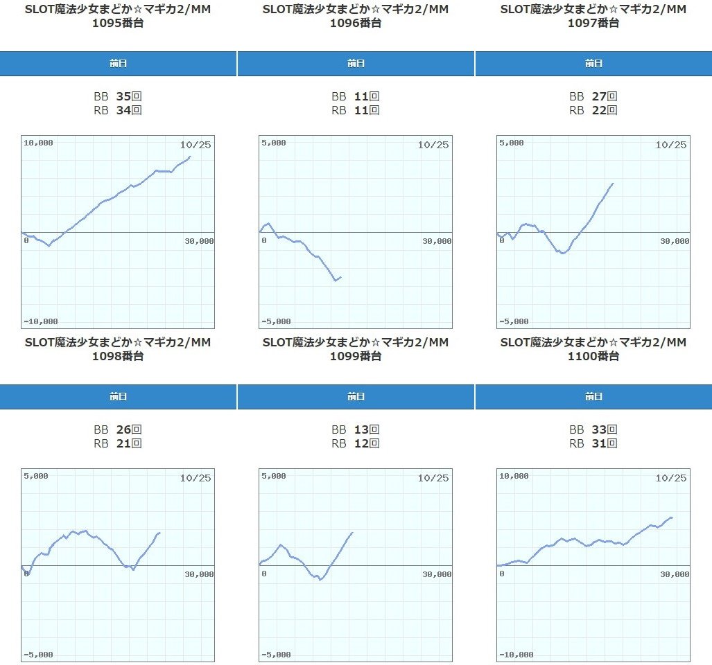 島図公開中 メガガイア清水町伏見 駿東郡 Dmmぱちタウン パチンコ パチスロ店舗情報