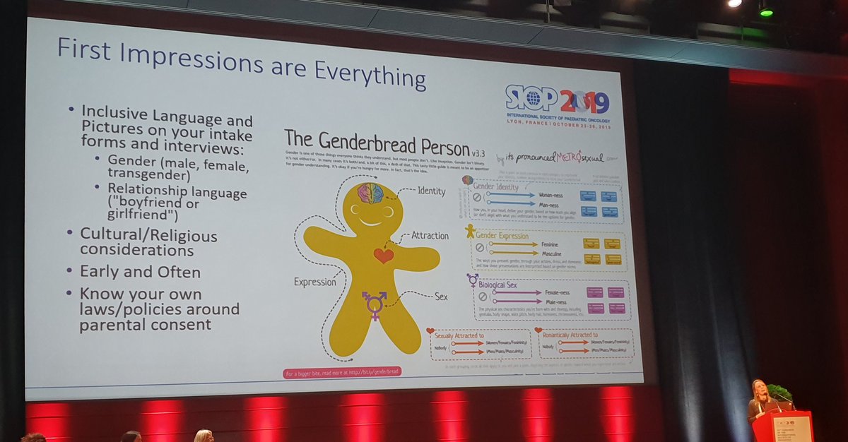 "Everything that is on your walls tells a message to your patients" #SIOP2019 #inclusivelanguage