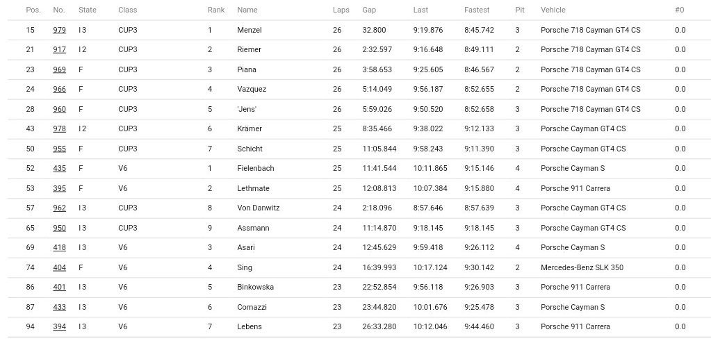 Corazondef1 tweet media