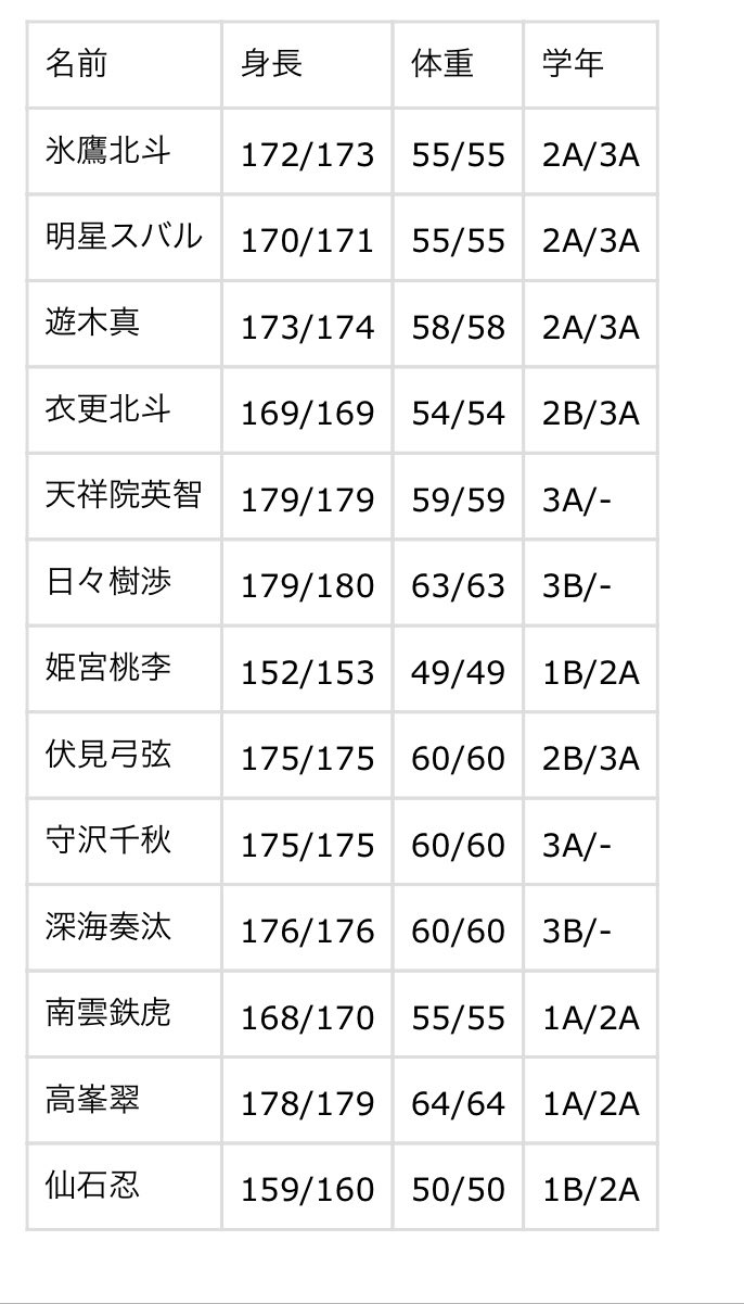 ハイキュー‼︎ よりぬい　にとたん　指の上　ぬいぐるみ　宮治　星海　岩泉　及川 ハイキュー 弁当バック ハイキュー‼︎ よりぬい にとたん 指の上