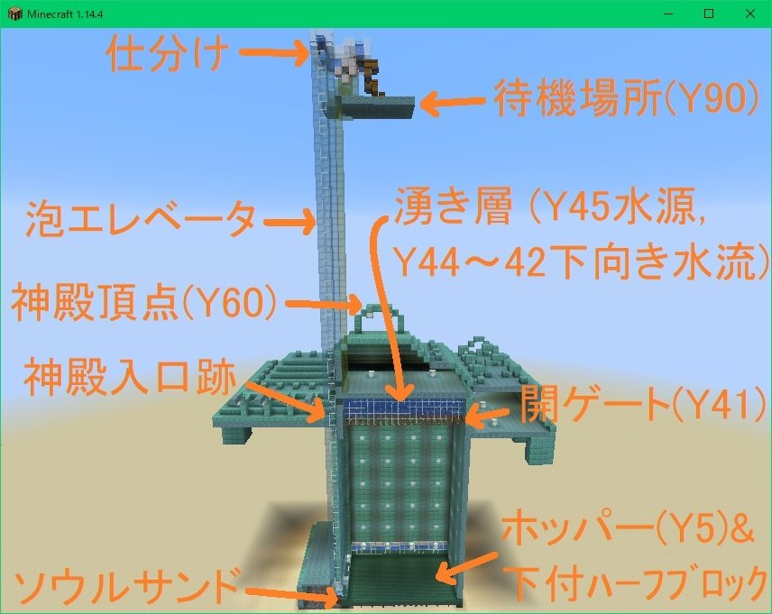 せわた On Twitter 結構な頻度で泡エレベータに湧いているので