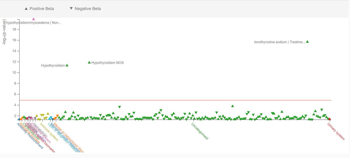Eric Fauman on Twitter: 
