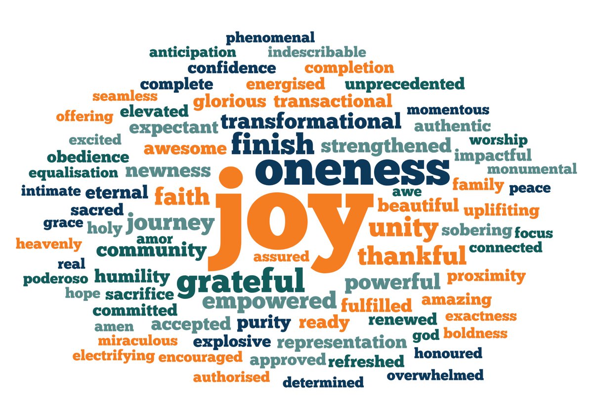 CongressWBN's tweet image. THE IMPACT ON THE SAINTS:  This WordCloud was derived from over 700 responses from around the world following the GDO.  The size of the words indicate the frequency of its occurrence in the responses received. #cwbngdo #cwbnglobaloffering